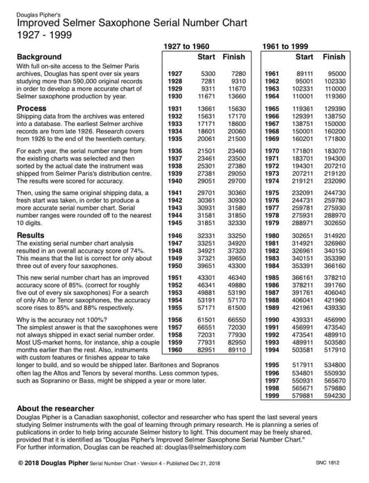 New & Improved Selmer Saxophone Serial Numbers Chart