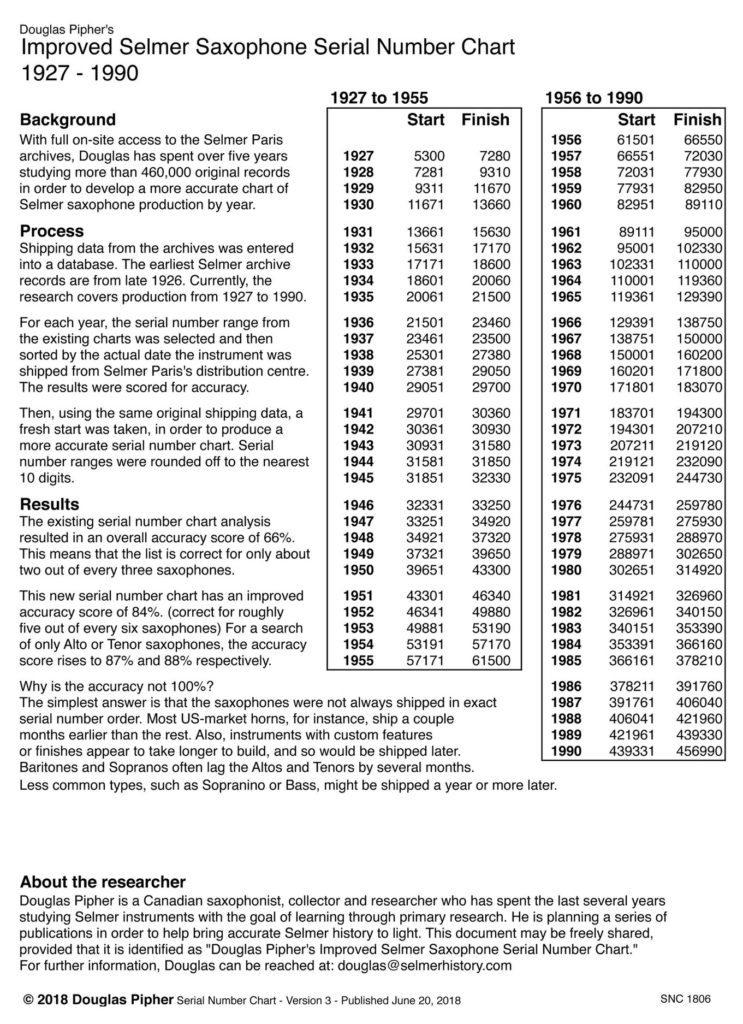 Univega serial numbers